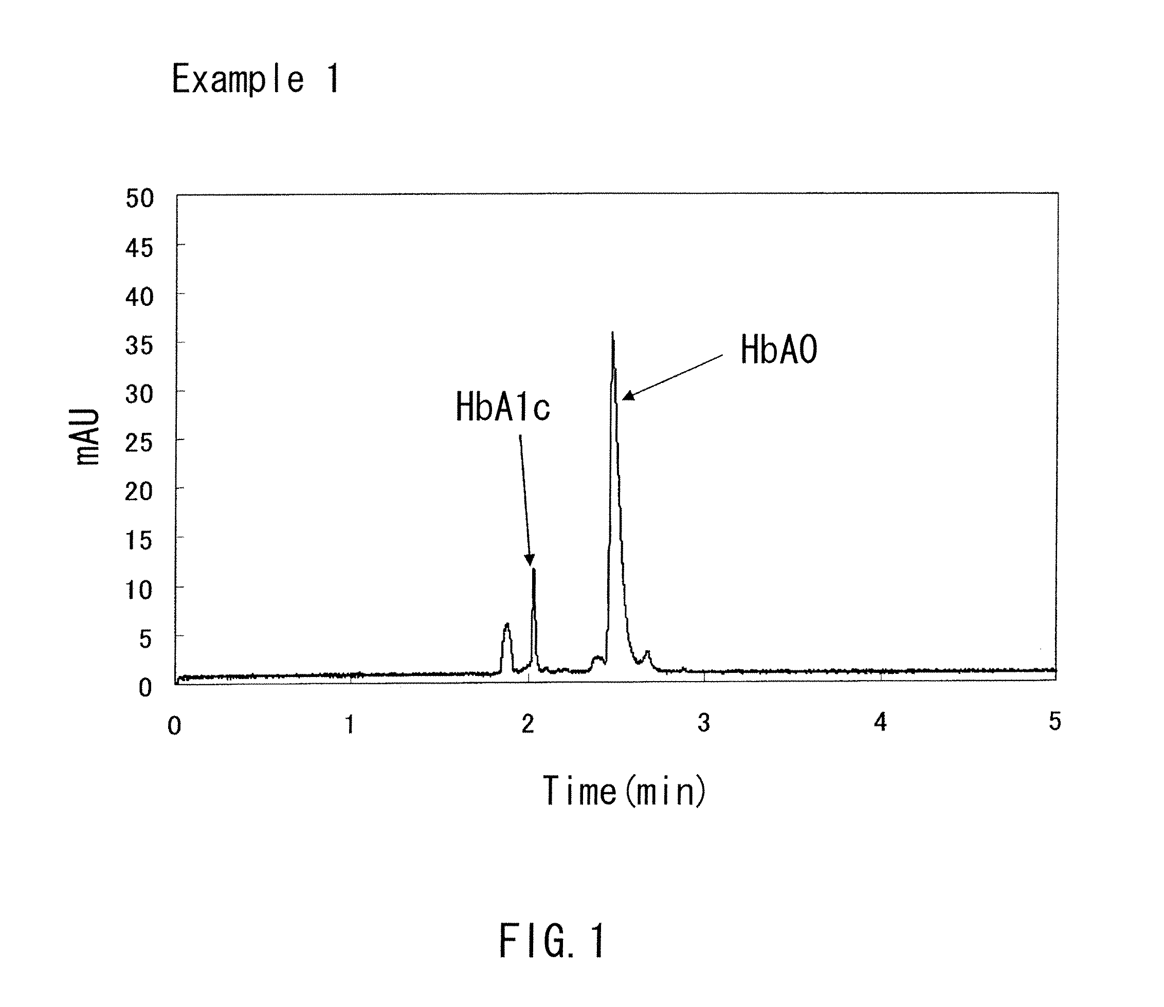 Process for analyzing sample by capillary electrophoresis method