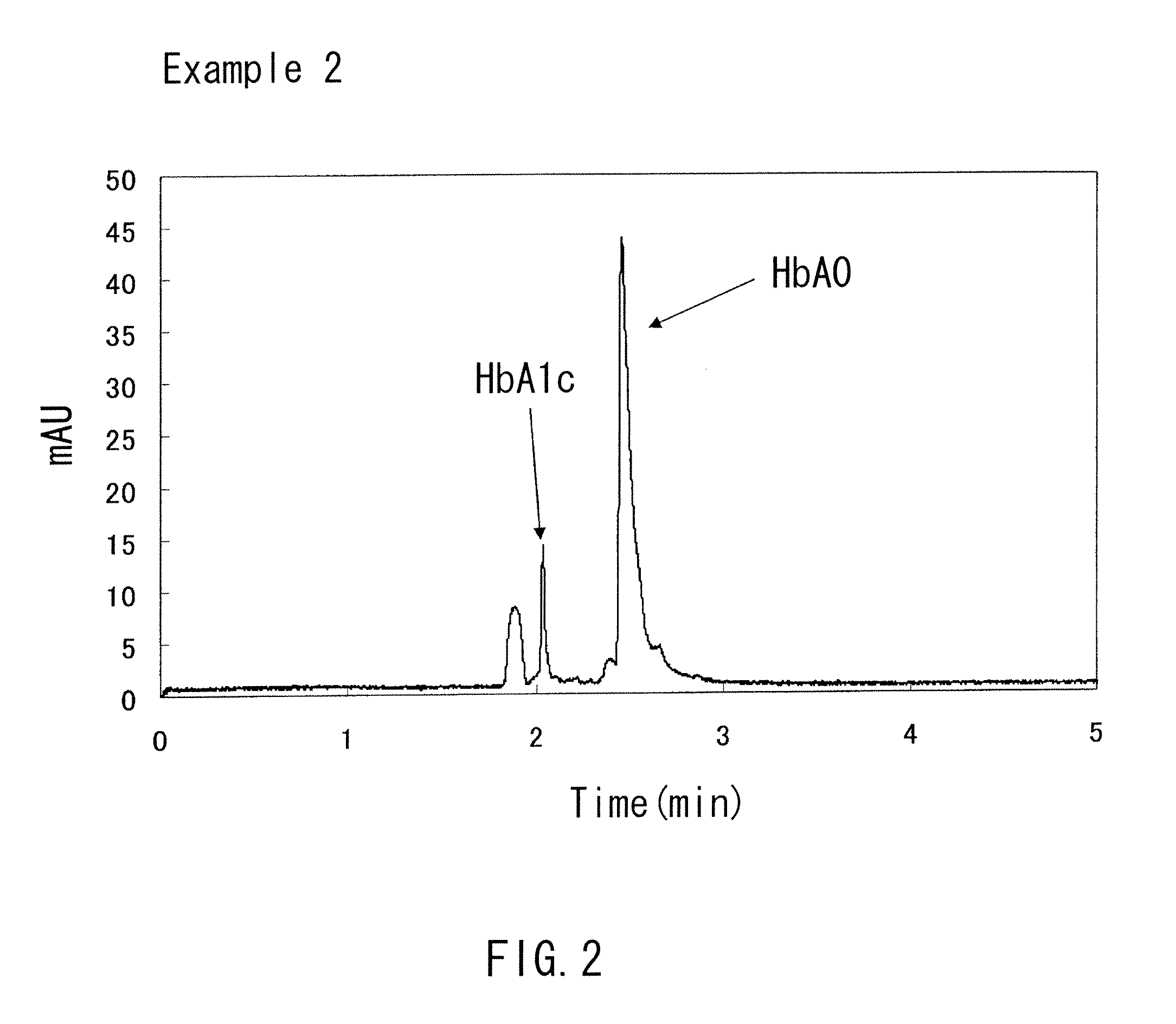 Process for analyzing sample by capillary electrophoresis method