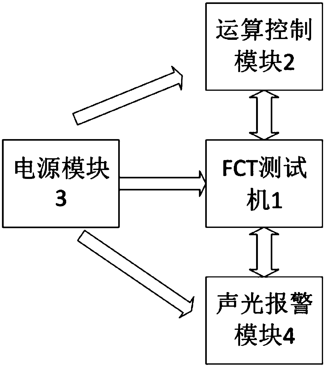 Automatic PCB FCT testing machine and testing method thereof