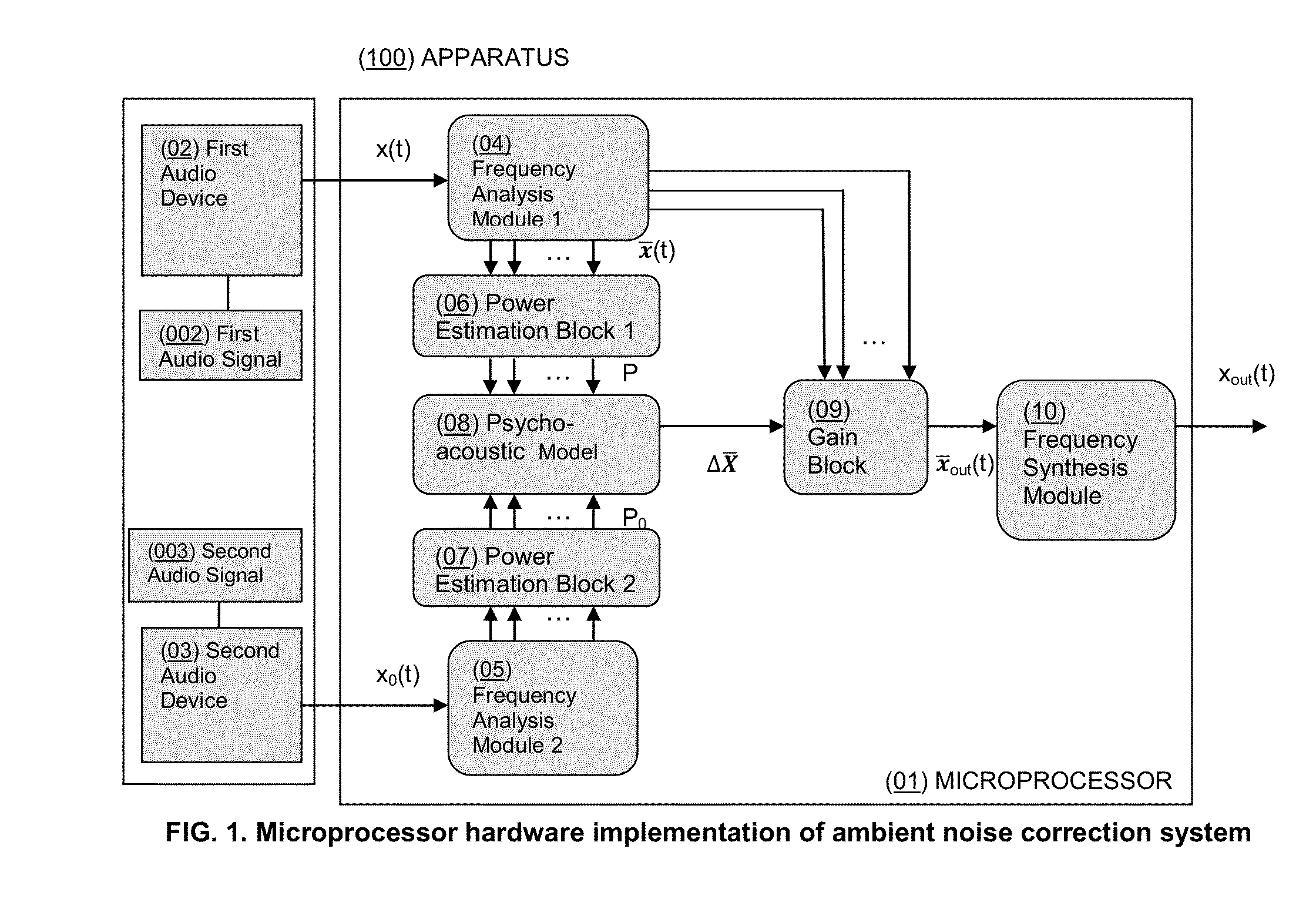 System for Dynamic Spectral Correction of Audio Signals to Compensate for Ambient Noise