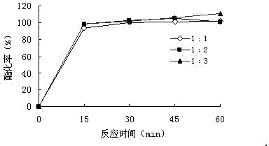 Preparation method of antiseptic mono-benzyl-methyl fumarate