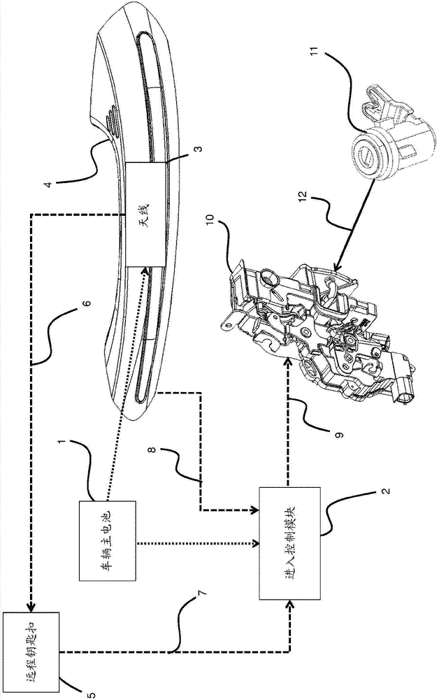 Vehicle access system and controller therefor