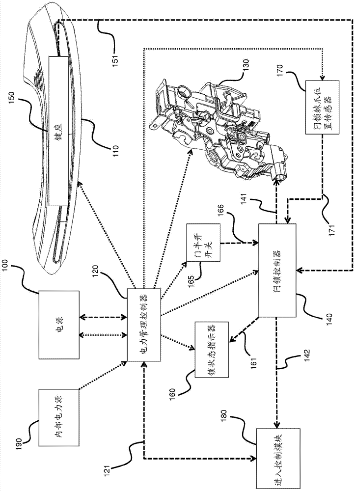 Vehicle access system and controller therefor