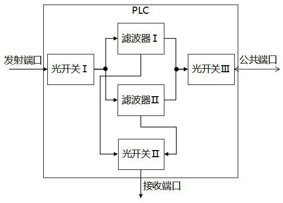 PLC chip, single-fiber bidirectional optical assembly, optical module and working method