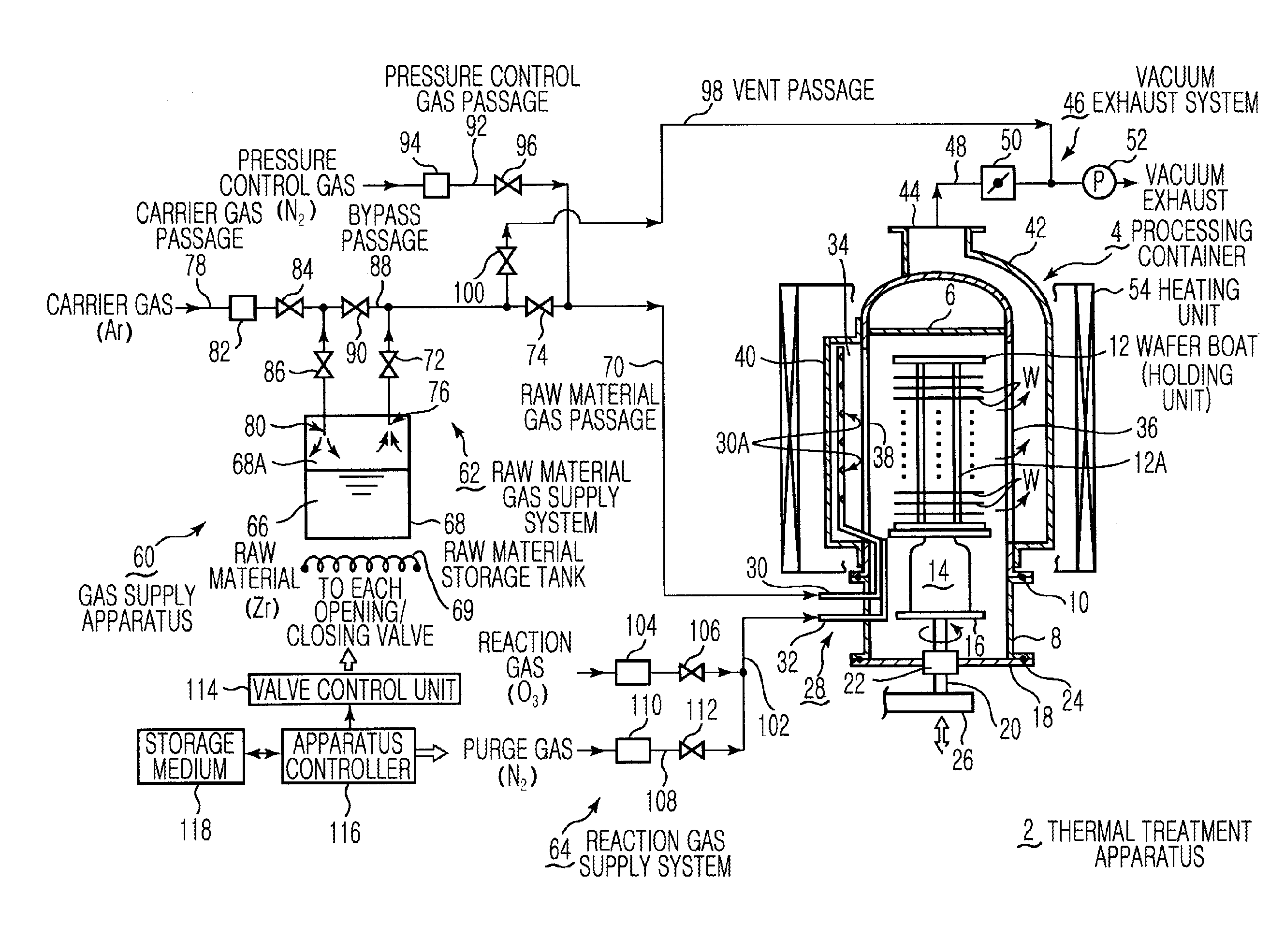 Gas supply method and thermal treatment method