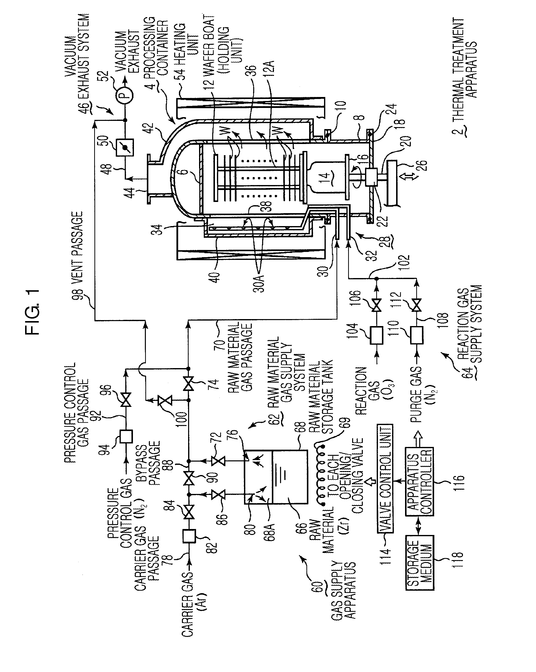 Gas supply method and thermal treatment method