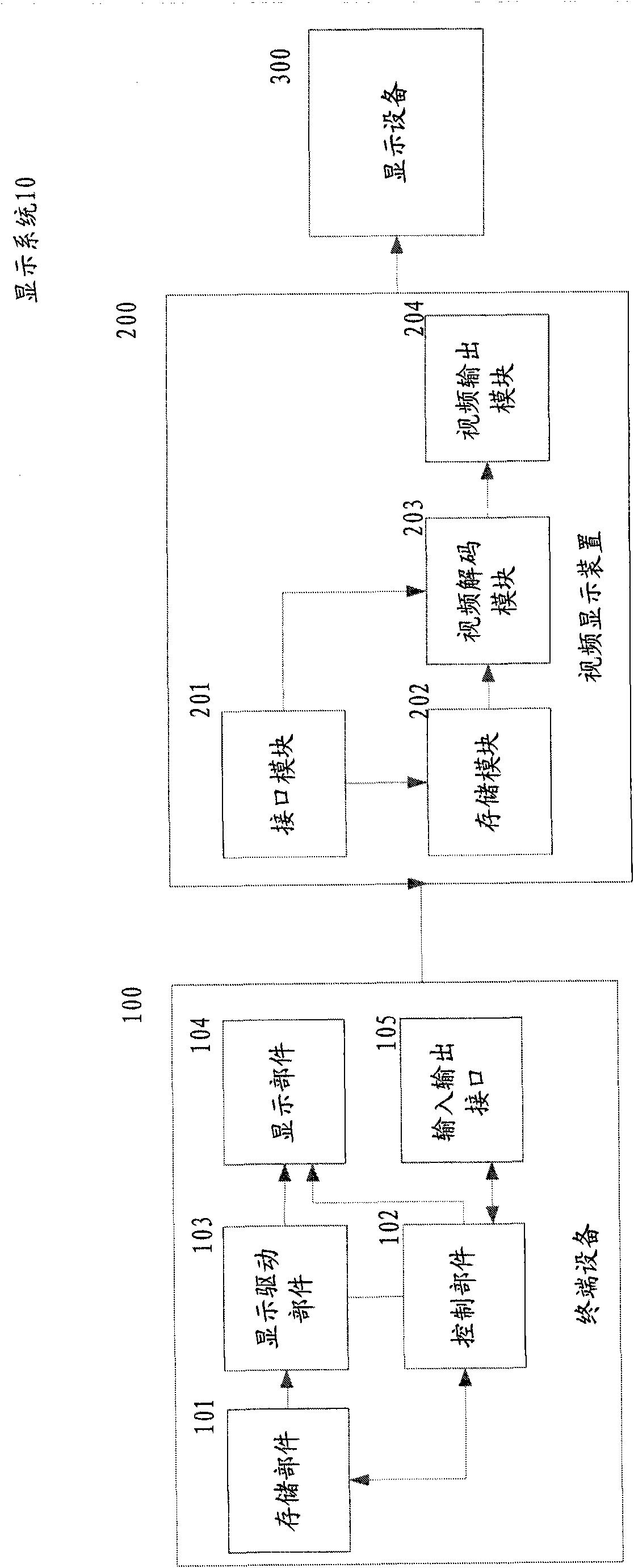Portable decoder as well as display method and display system thereof