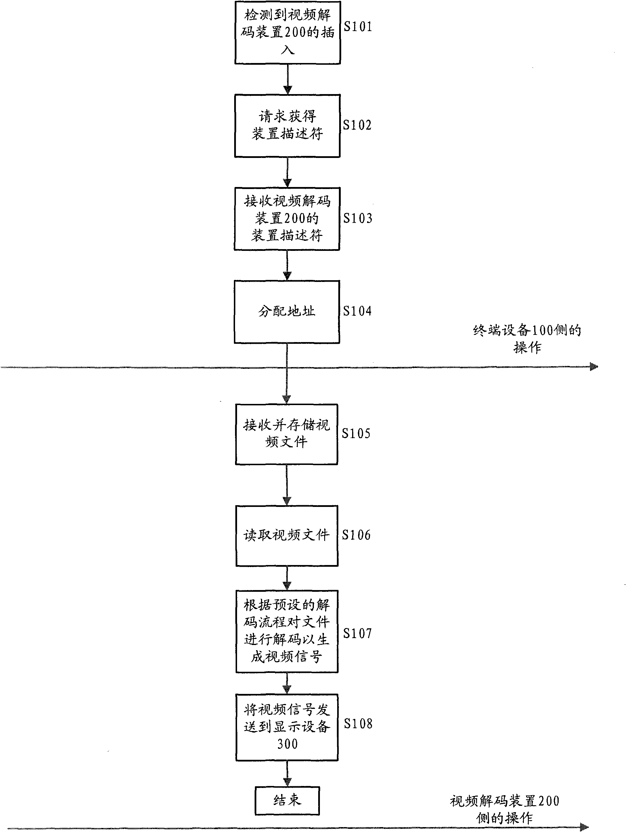 Portable decoder as well as display method and display system thereof