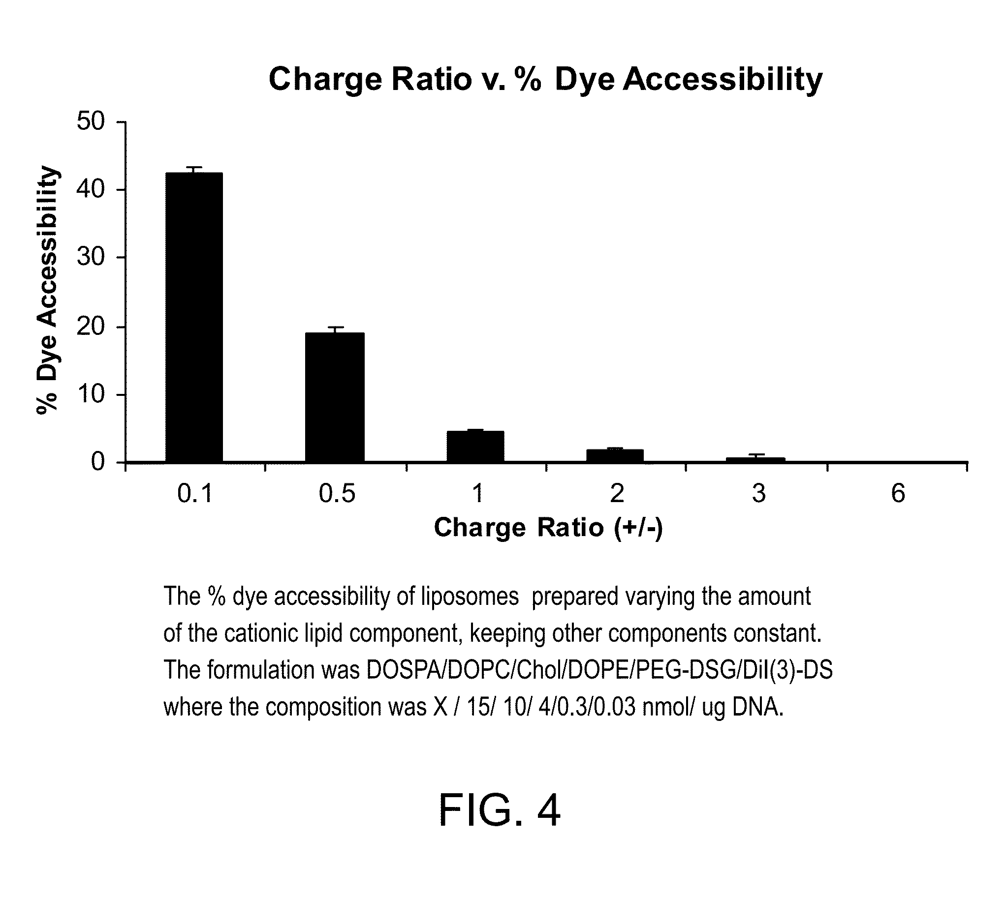 Compositions and methods for delivering nucleic acid to a cell