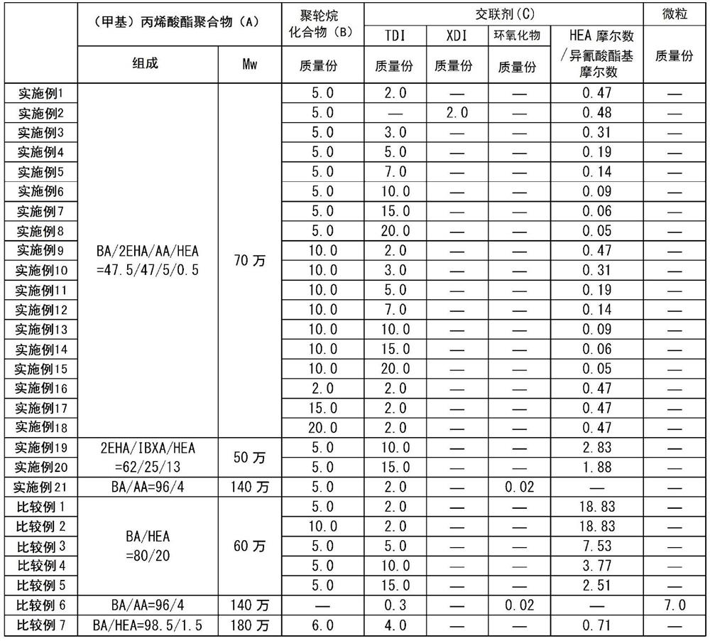 Pressure-sensitive adhesives and pressure-sensitive adhesive sheets