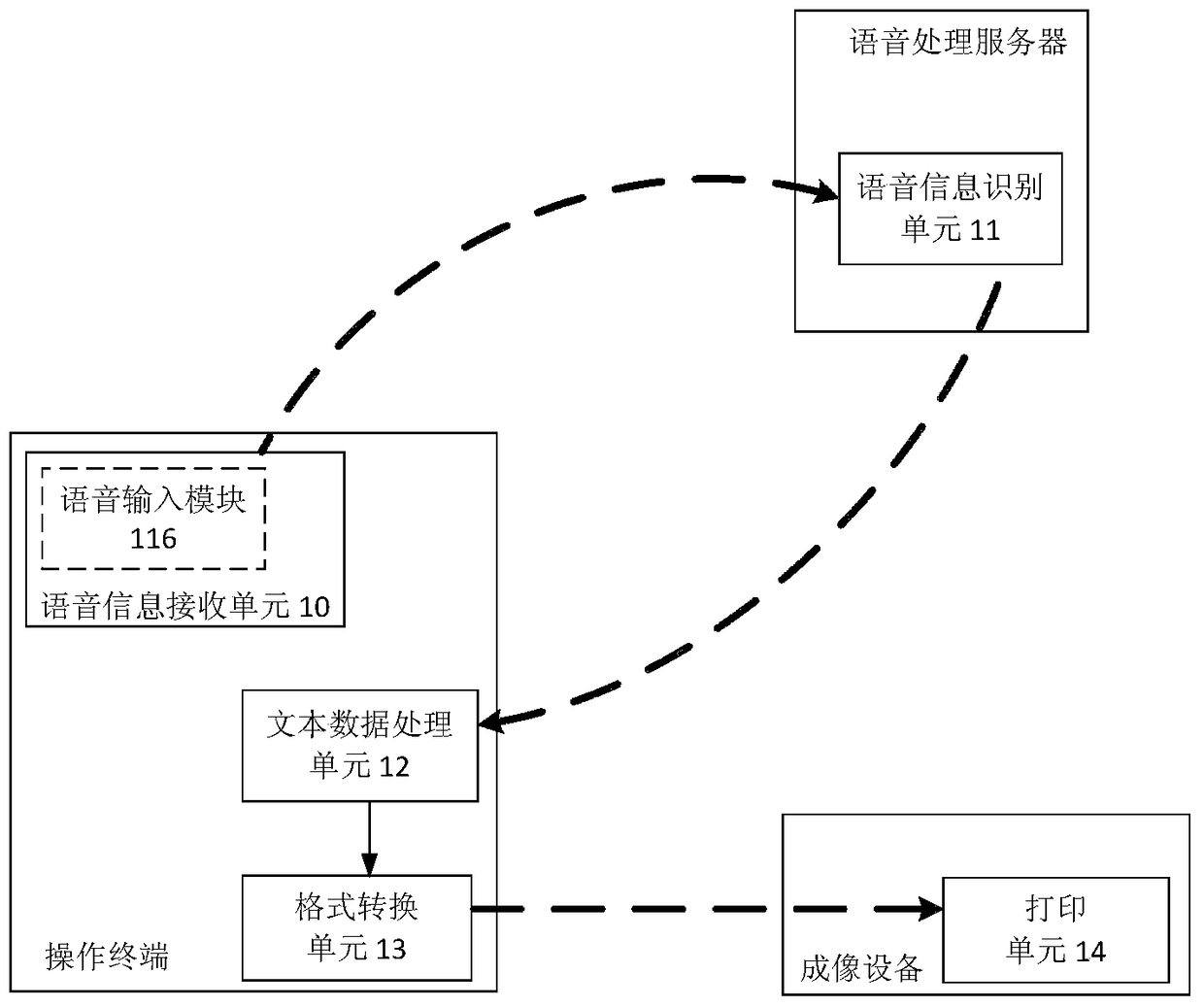 A printing control system and method