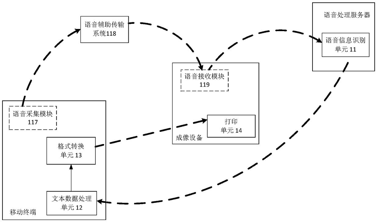 A printing control system and method