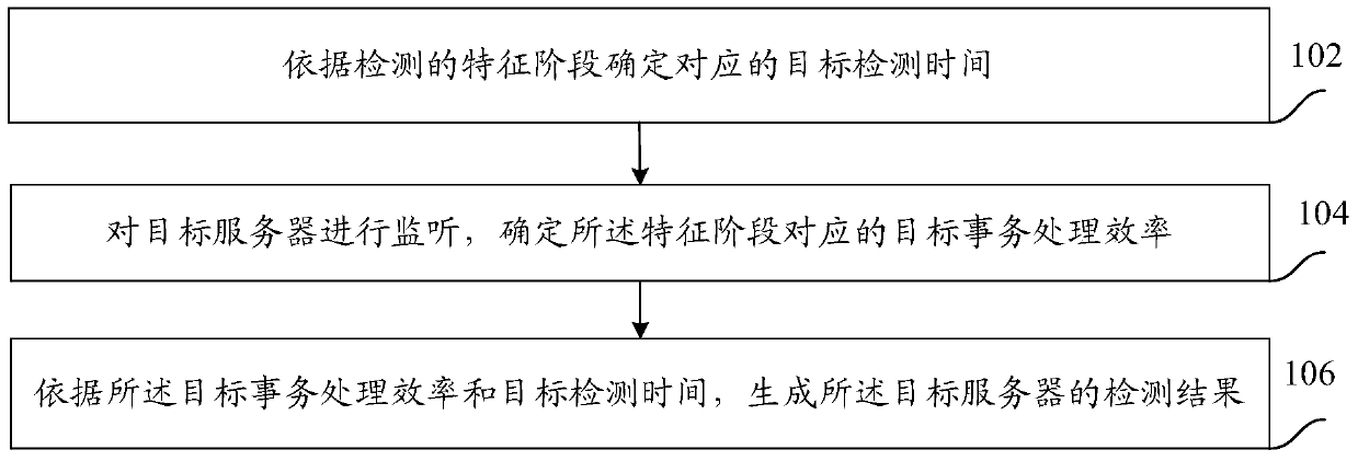 A server-based data detection method and device