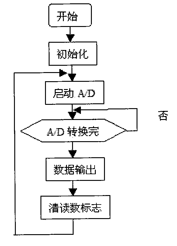 Automated monitoring method of resistance spot welding process of sedan body