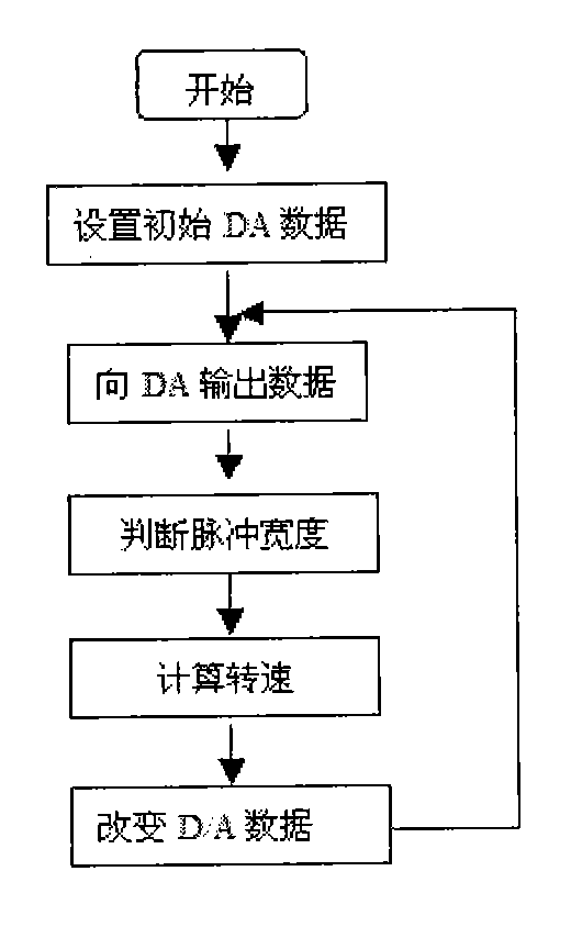 Automated monitoring method of resistance spot welding process of sedan body