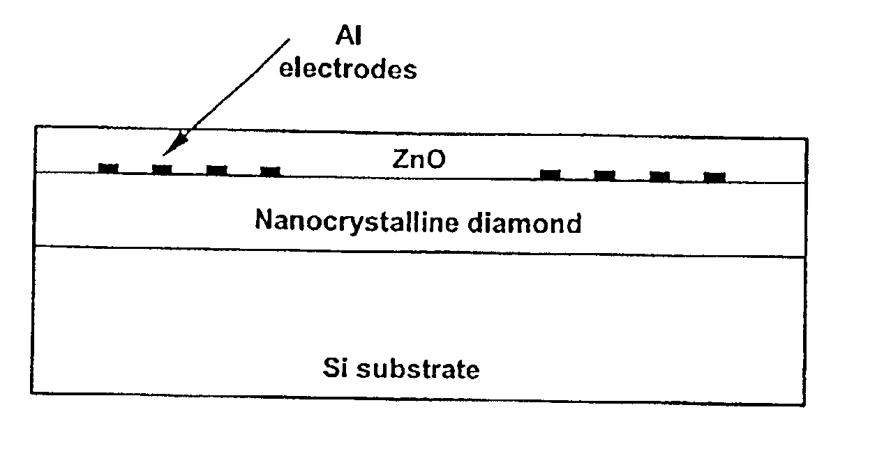 Surface acoustic wave devices based on unpolished nanocrystalline diamond