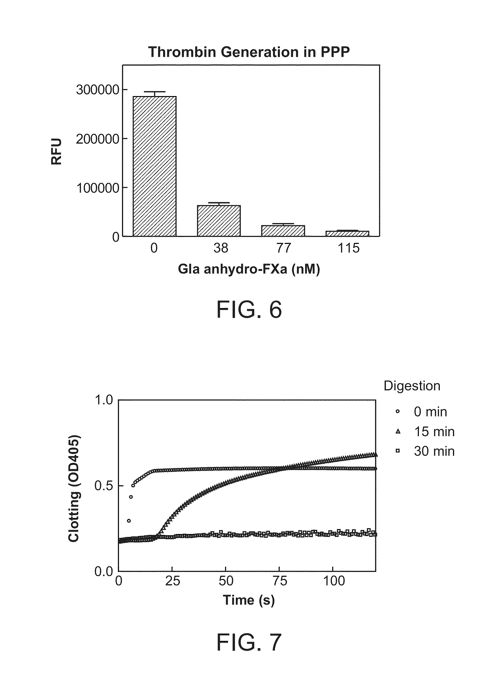 Antidotes for factor Xa inhibitors and methods of using the same in combination with blood coagulating agents