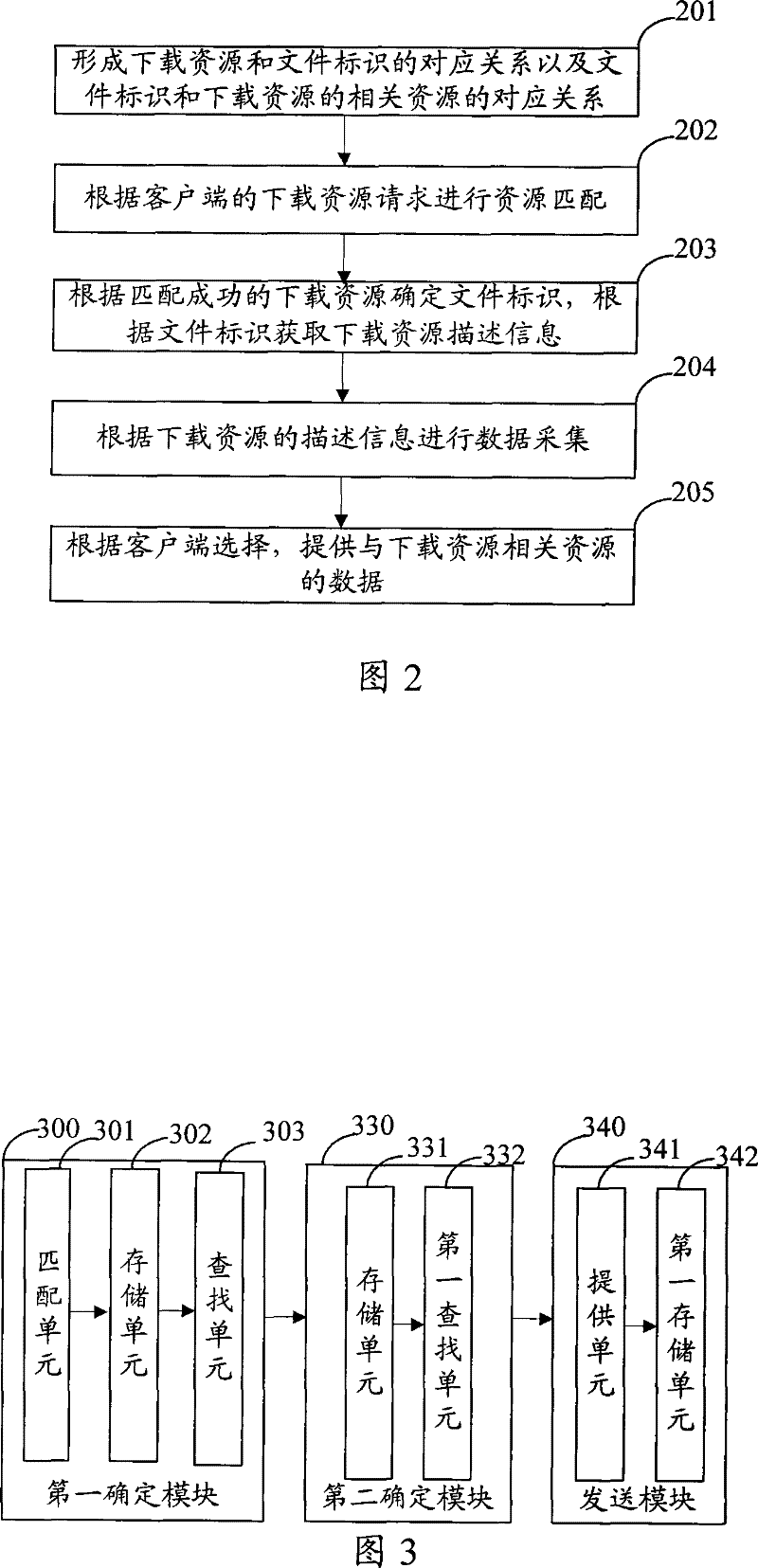 A download method, system and device