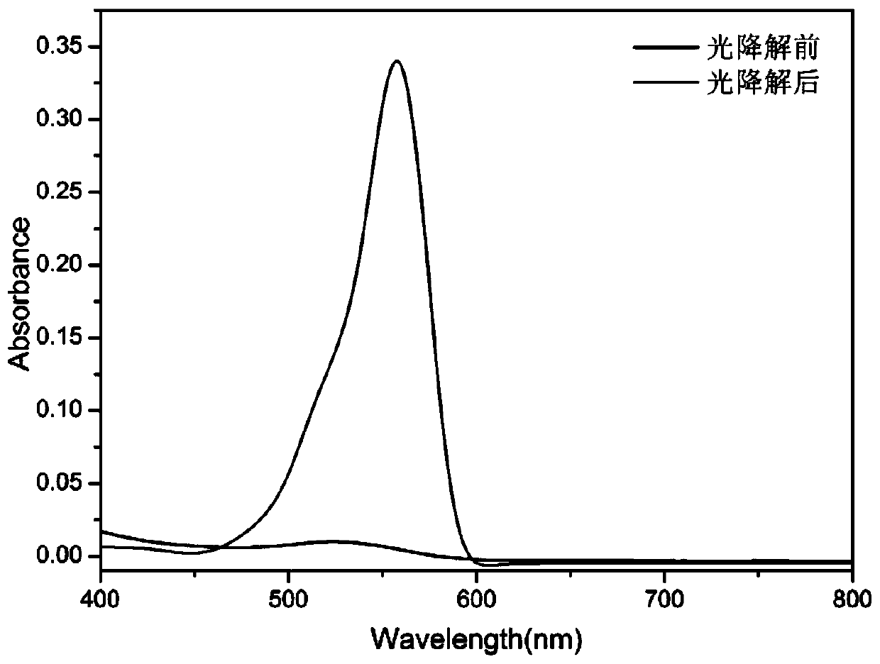 A preparation method of uniformly dispersed photocatalytic hydrogel