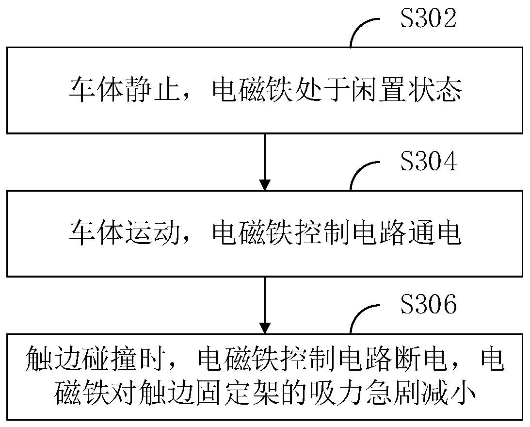 Contact edge mounting and fixing structure and vehicle