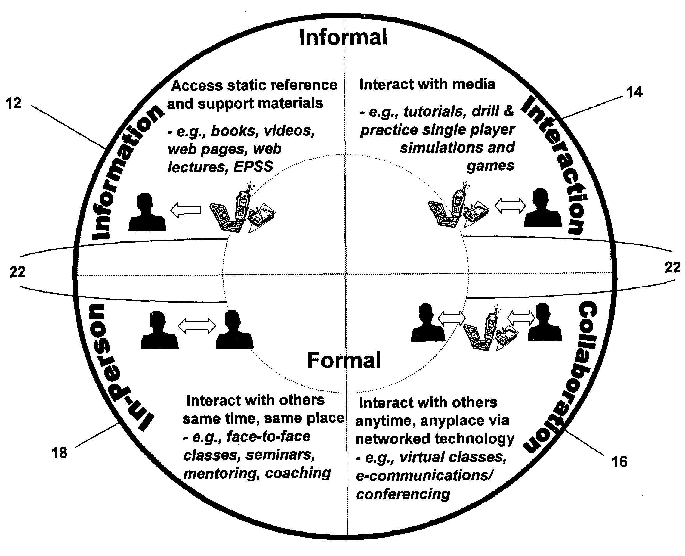 Blended learning experience tool and method