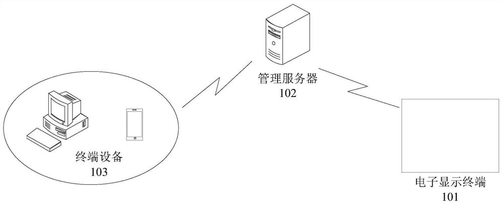 Data display method, device and system and storage medium