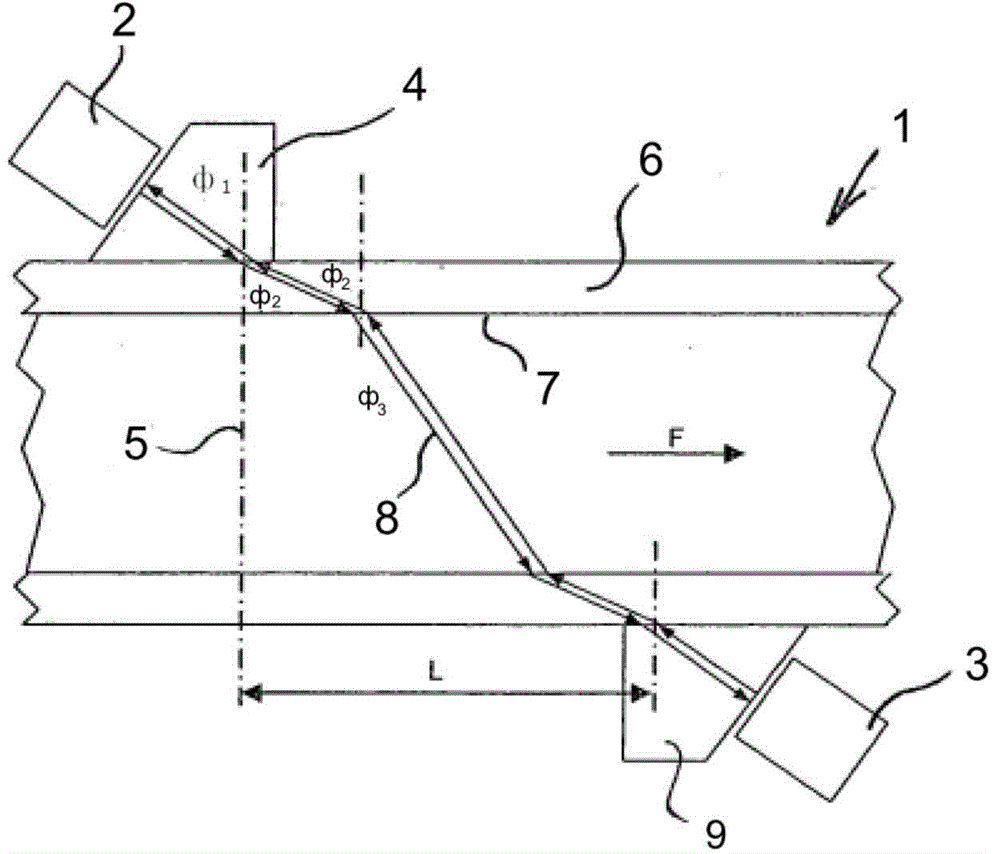 Acoustic flowmeter and method for determining the flow in an object
