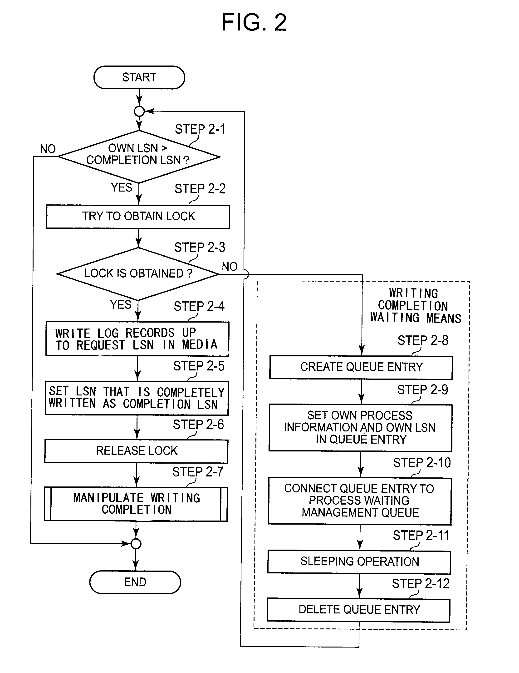 Log record writing system, device, method, and program