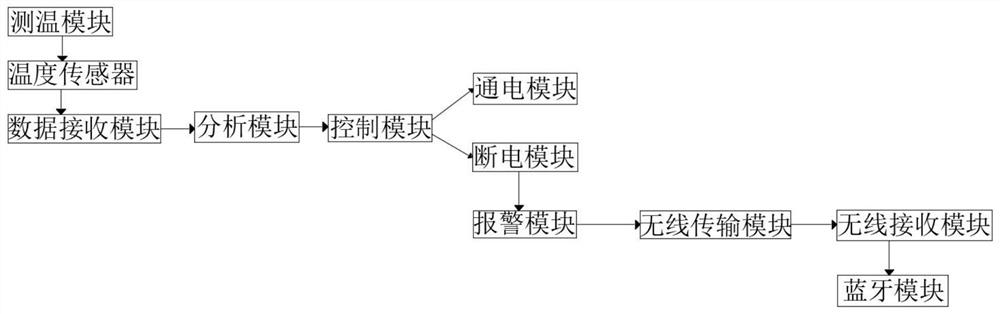 Computer temperature abnormity processing method and system