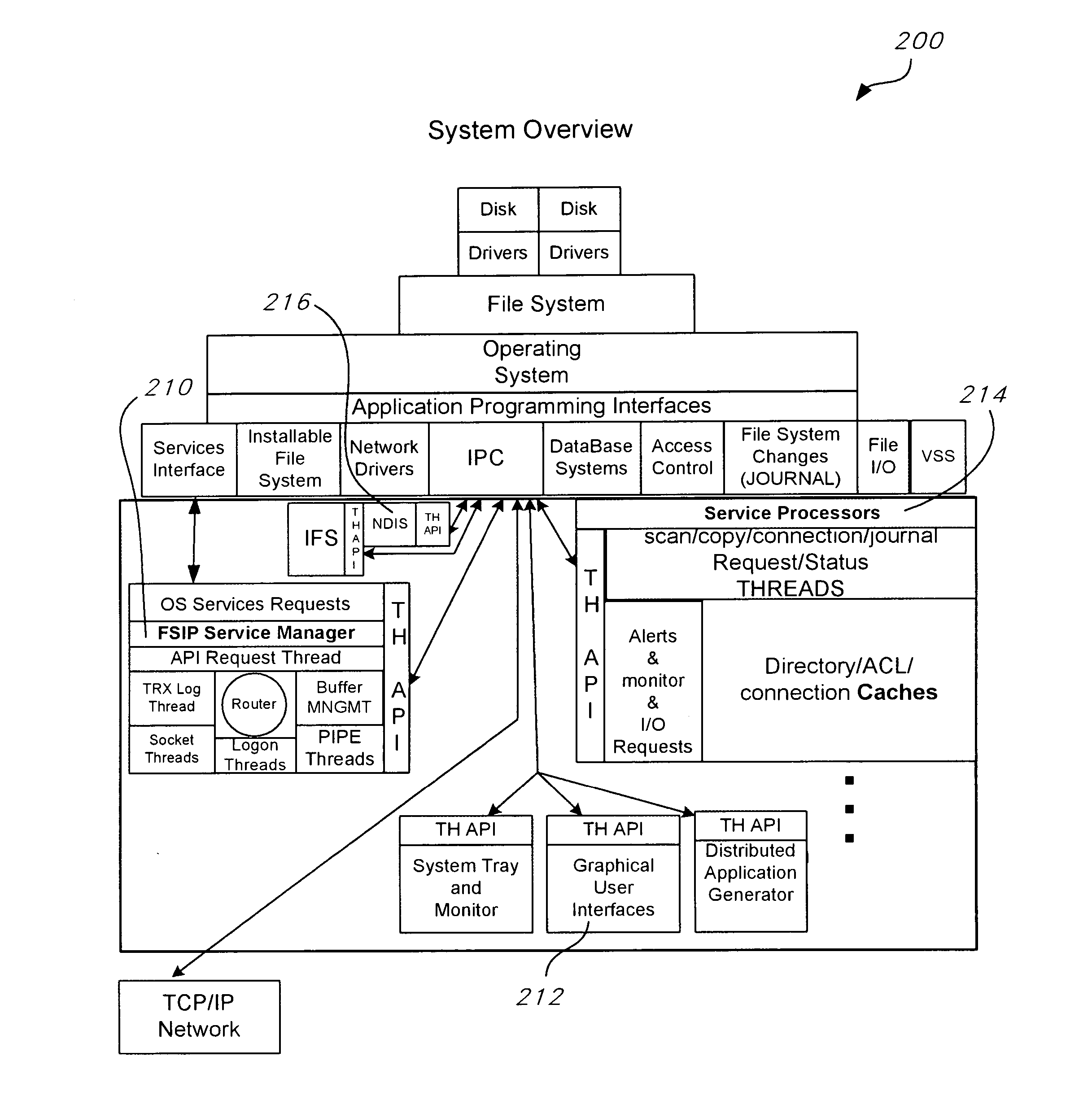 System, method, and/or computer program product for a file system interface