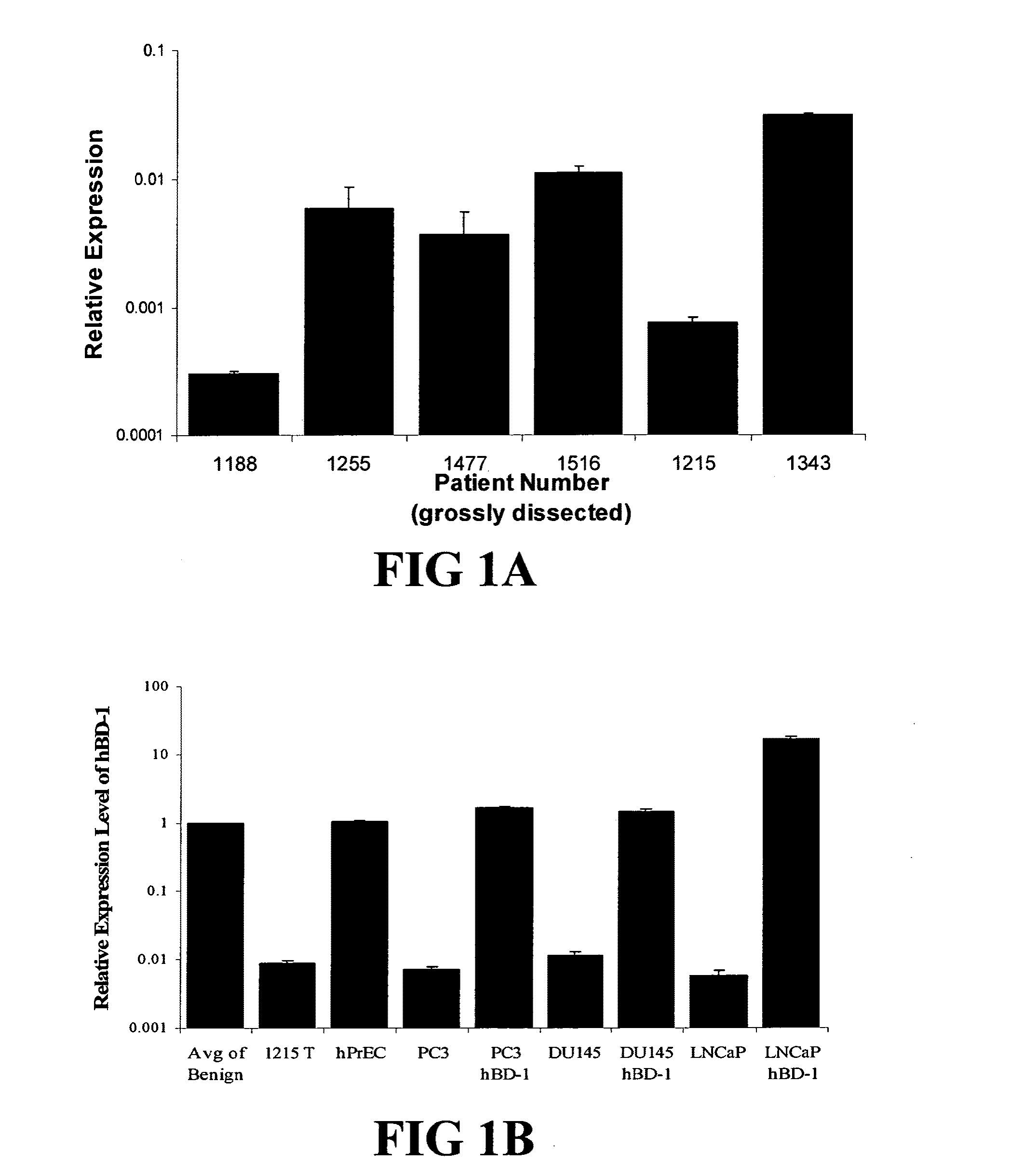 Compositions and methods for diagnosing, treating, and preventing prostate conditions