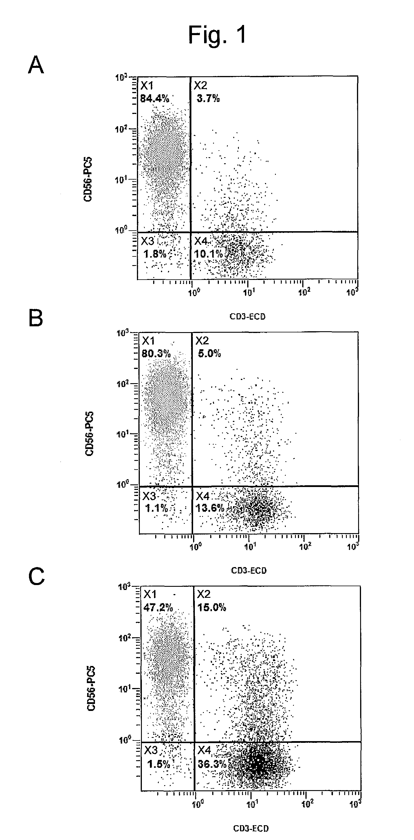 Method for producing nk cell-enriched blood product