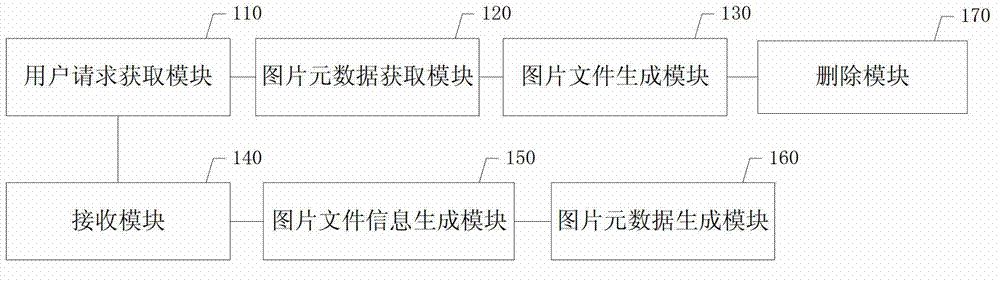 Method and device for managing picture file