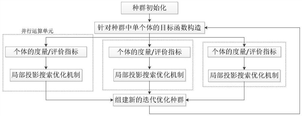 A Design Method of Radar Low Sidelobe Waveform