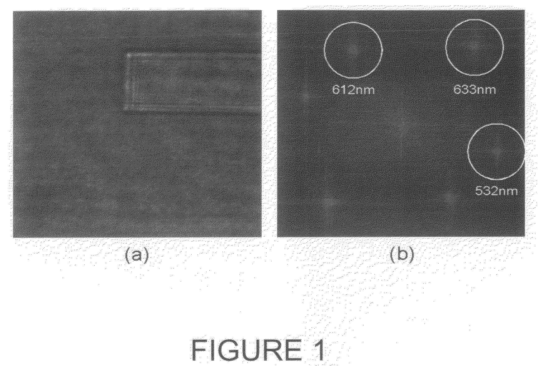 Three wavelength quantitative imaging systems