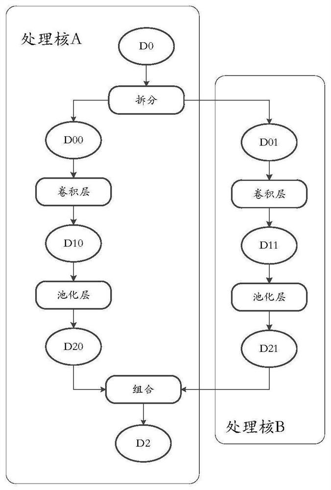 Method for multiplexing storage space of data block and related product