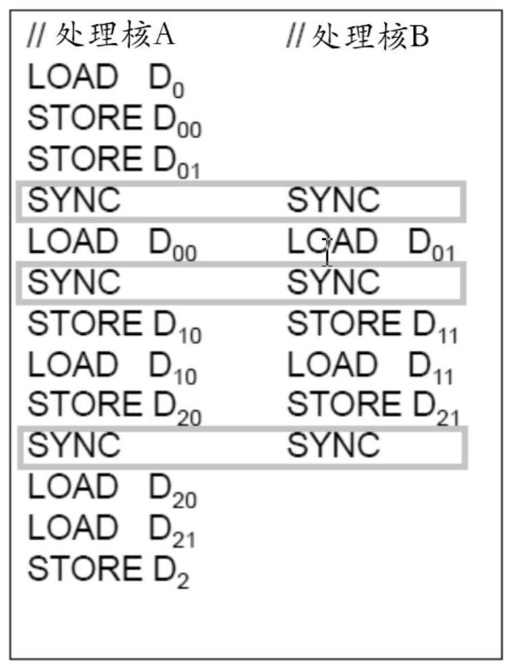 Method for multiplexing storage space of data block and related product