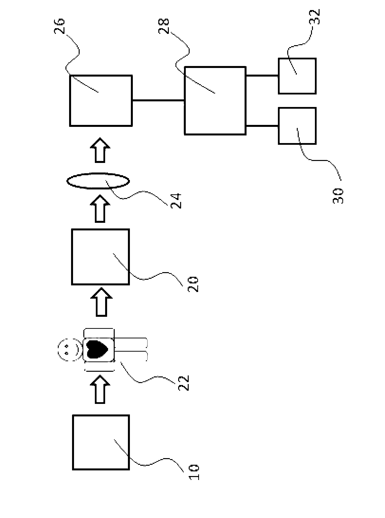 System and method for using light modulation to measure physiological data