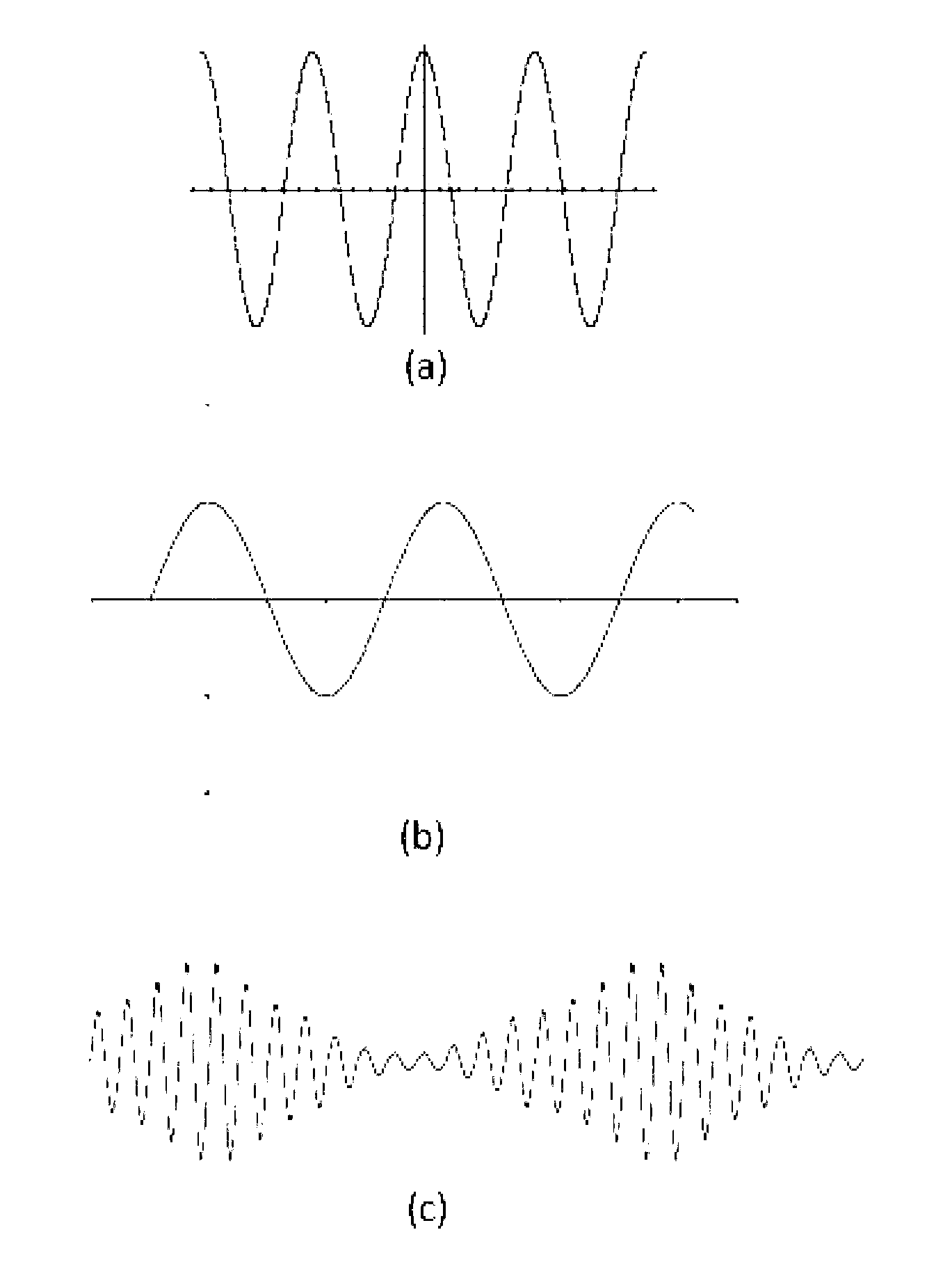 System and method for using light modulation to measure physiological data