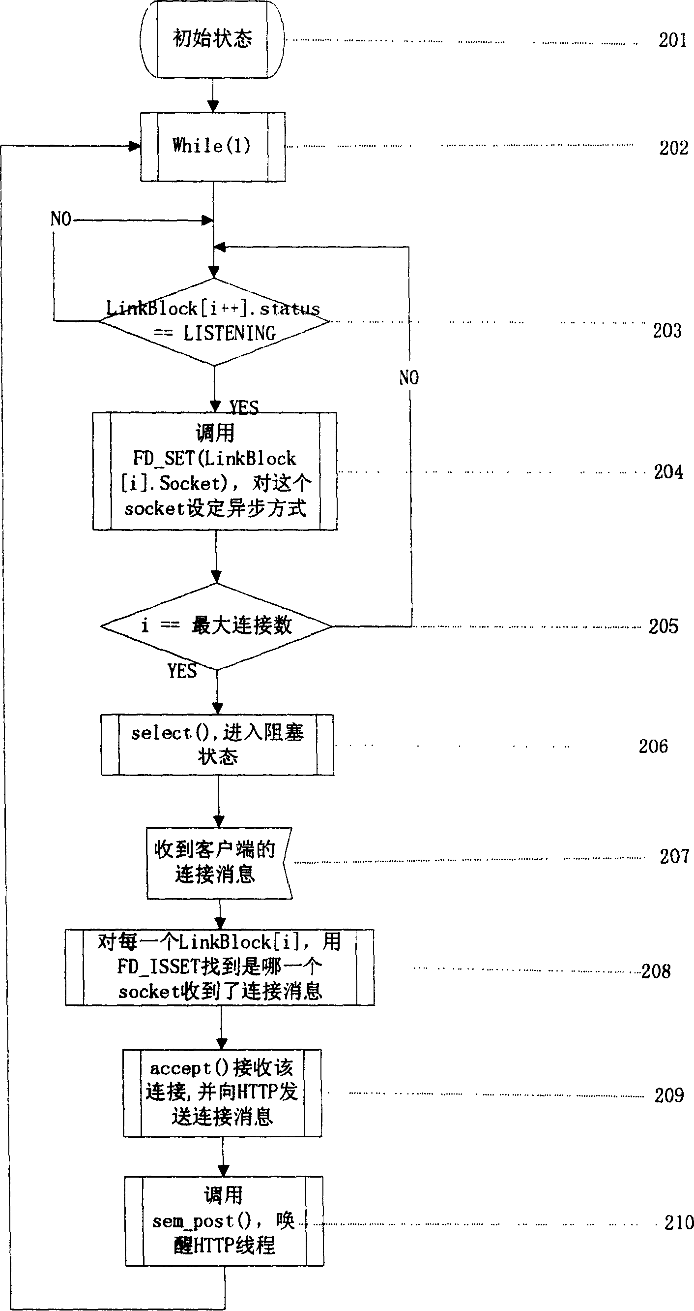 Multi-user concurrent insertion device and its method