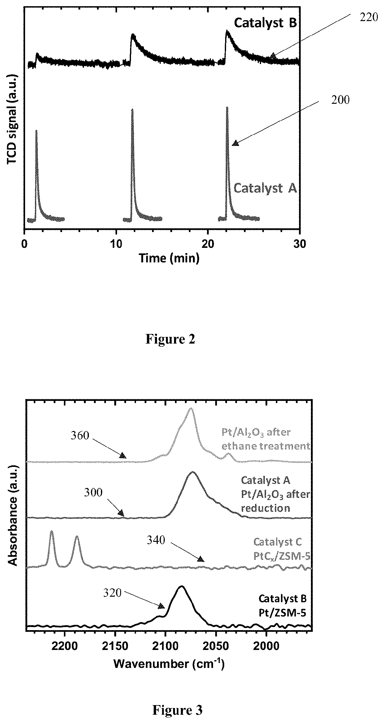 Hydrocarbon conversion processes using metal carbide nanomaterial catalysts