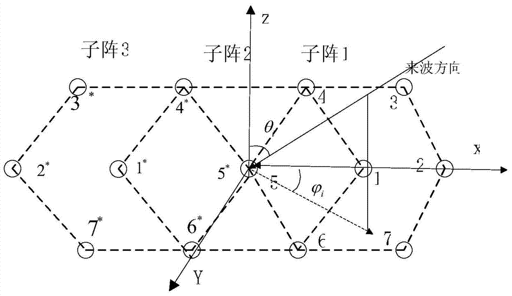 Hexagonal array-based coherent signal two-dimensional DOA (Direction of Arrival) estimation method