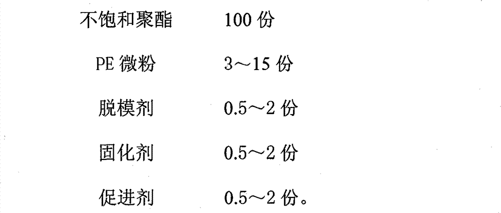 Fiberglass radome modified by PE micro powder and preparation method thereof