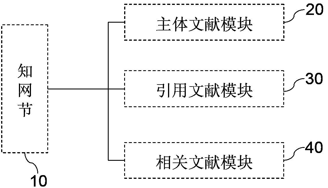 Structure for displaying knowledge network nodes of literature resources