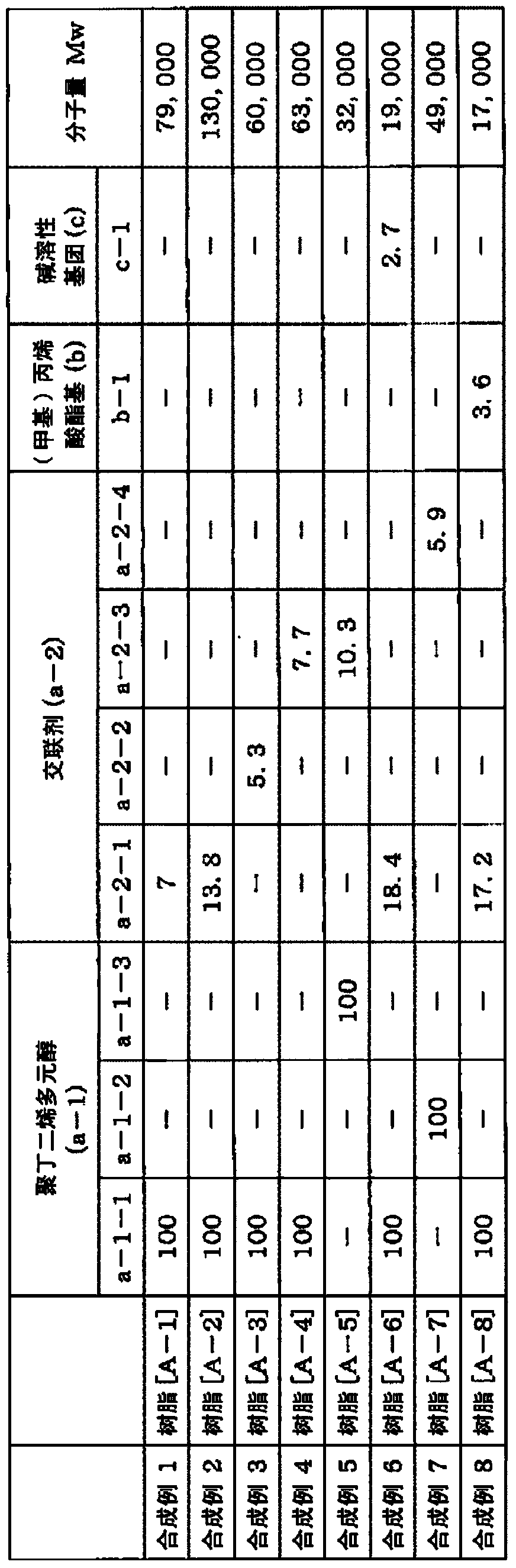 Manufacturing method of thinned glass substrate