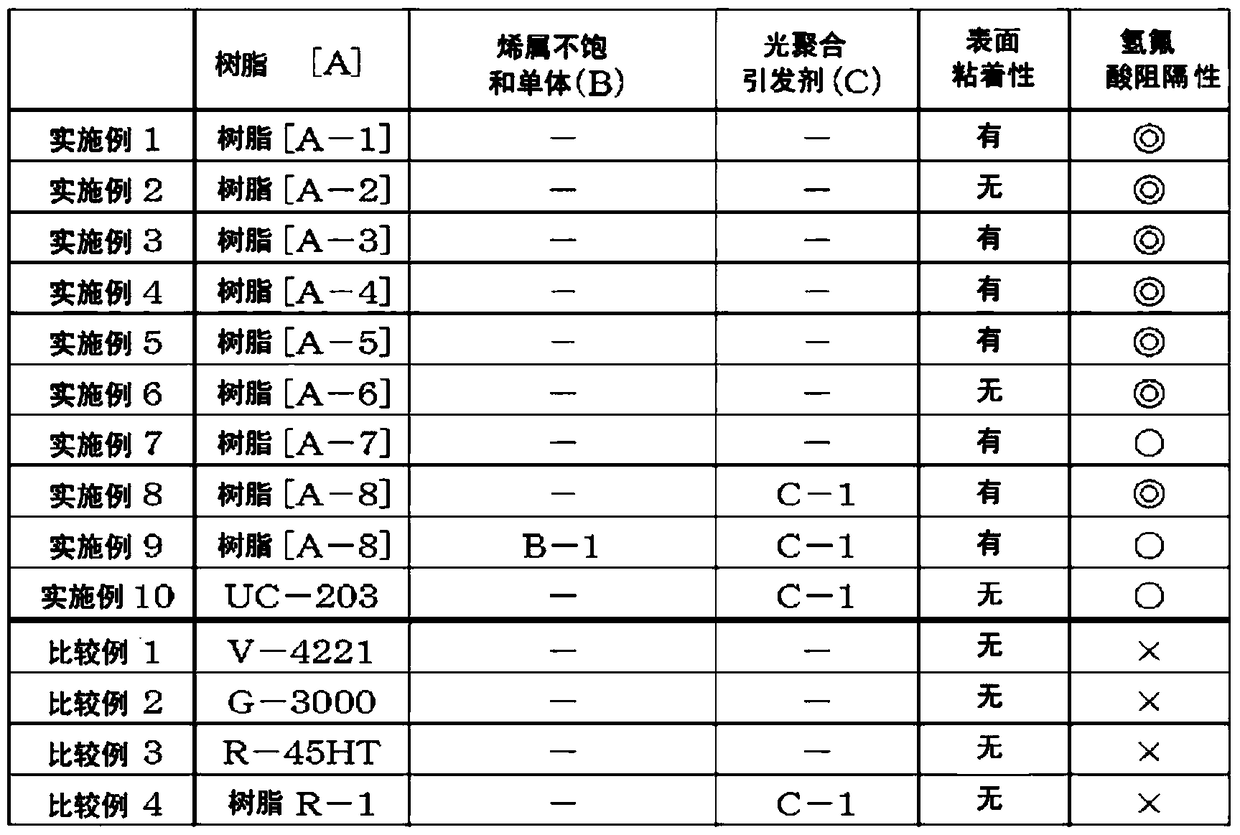 Manufacturing method of thinned glass substrate