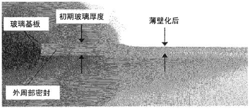 Manufacturing method of thinned glass substrate