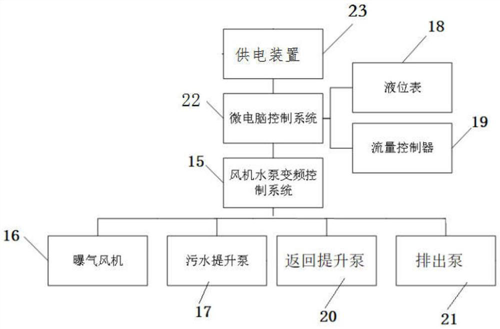 An enhanced treatment method and system for complex and high-concentration organic ammonia nitrogen wastewater