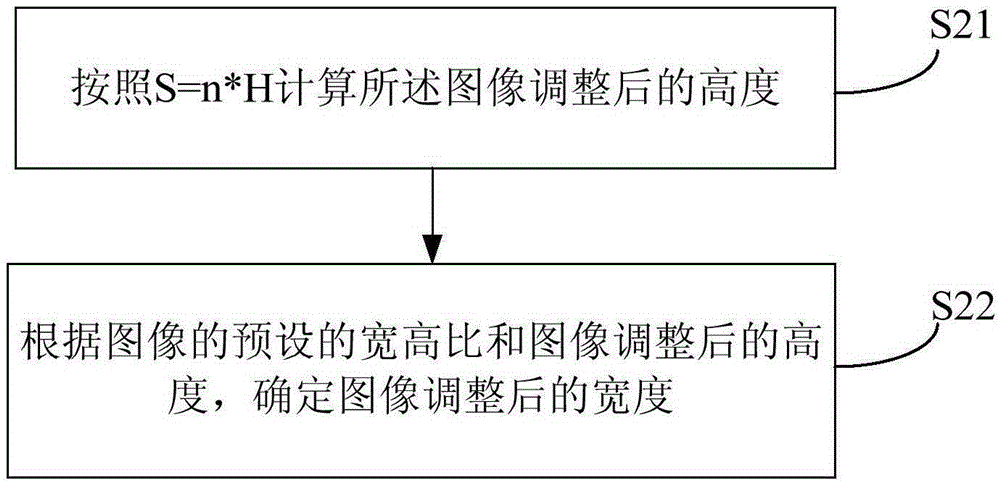 Method and apparatus for adjusting display image