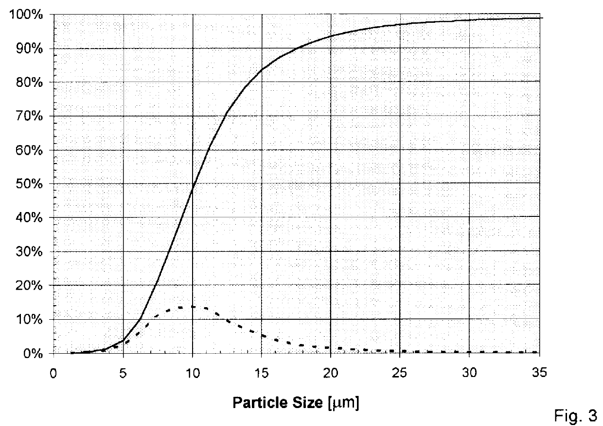 Highly filled polymer composition with improved properties